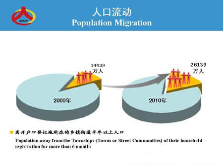 人口流动