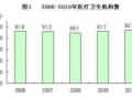 2010年我国卫生事业发展统计公报