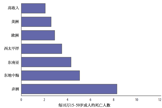 广西人口死亡率_2010年人口死亡率