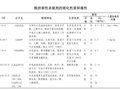 急性致痉挛性杀鼠剂中毒事件卫生应急处置技术方案