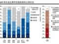 2011年世界卫生组织全球烟草流行报告-警示烟草危害