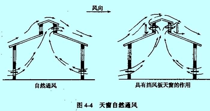 厂房通风