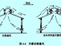 职业性中暑的防治