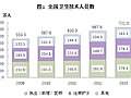 2013年我国卫生和计划生育事业发展统计公报