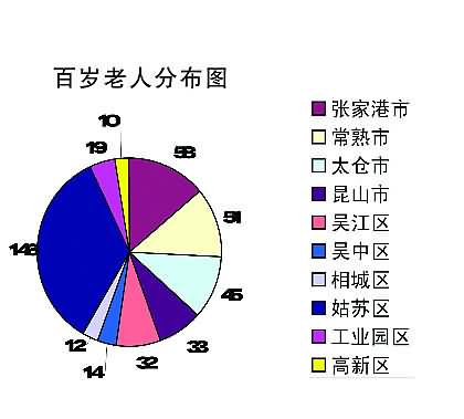 苏州百岁老人分布图