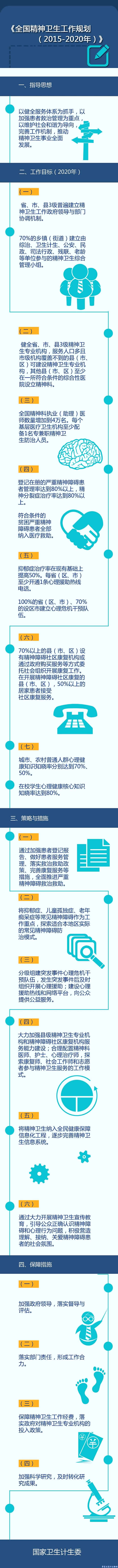 全国精神卫生工作规划（2015—2020年）