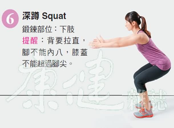 高强度间歇训练(HIIT)7