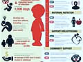 Global Nutrition Targets 2025: Infographics