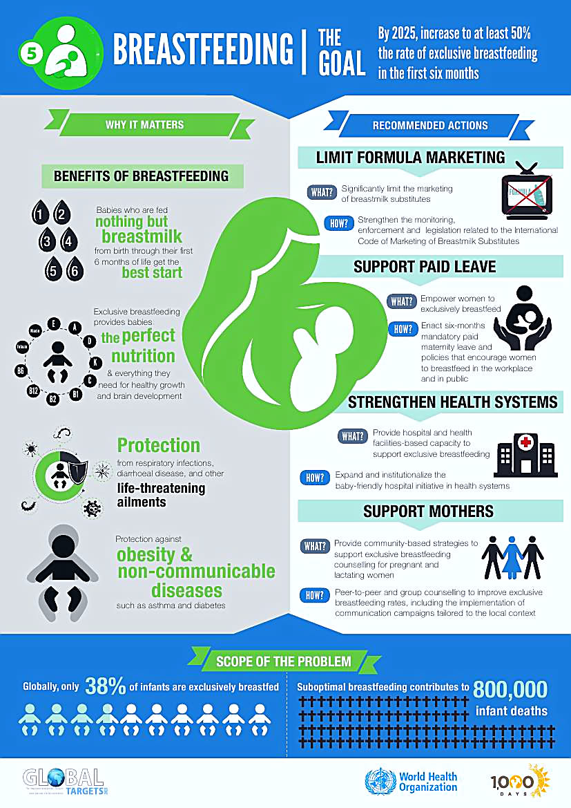 Breastfeeding infographic