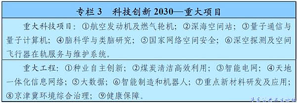 科技创新2030-重大项目