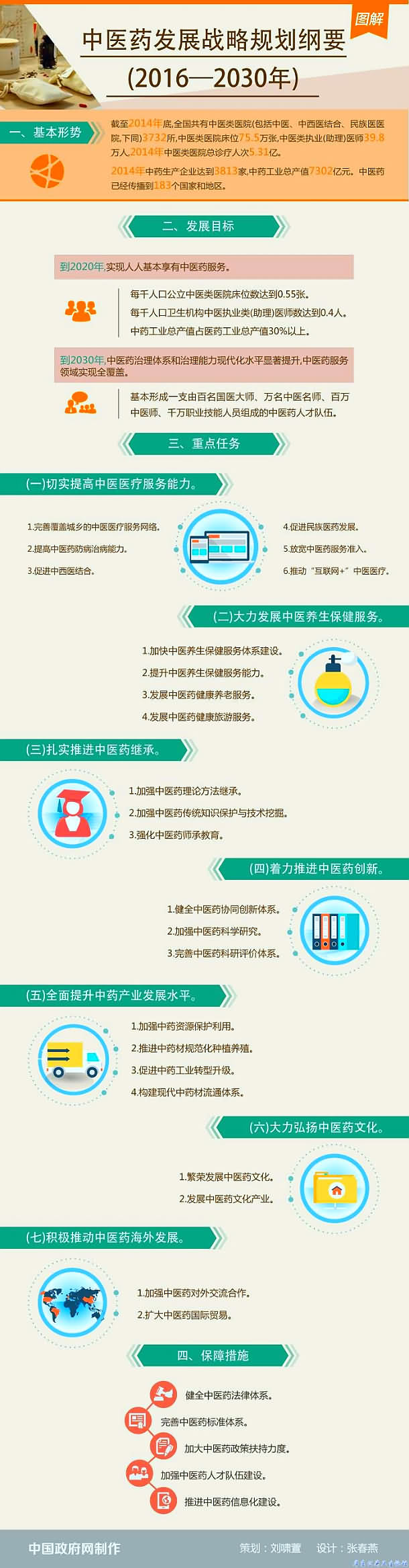 中医药发展战略规划纲要图解（2016—2030年）