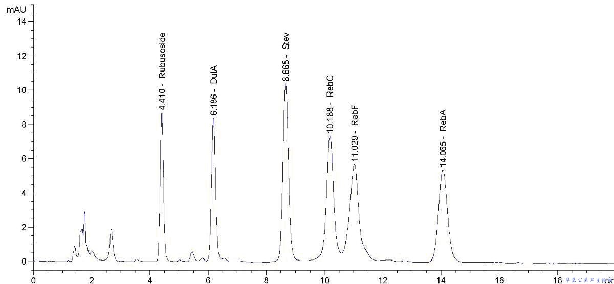 M6样品HPLC色谱图