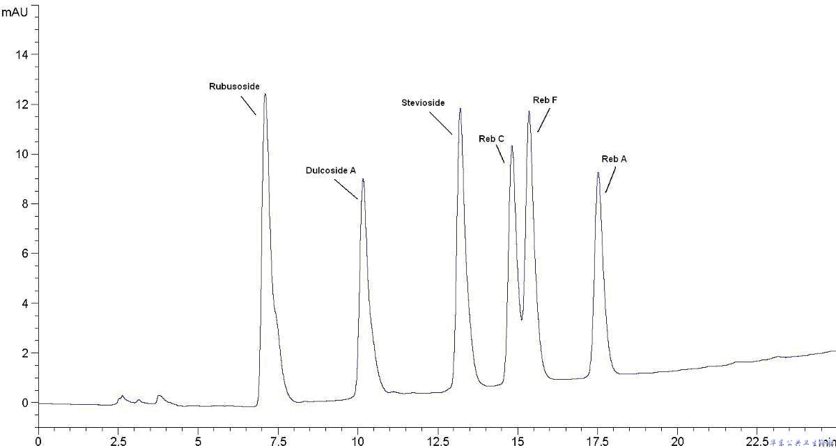 图A.2 M6样品HPLC色谱图（梯度）