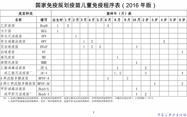 国家免疫规划程序