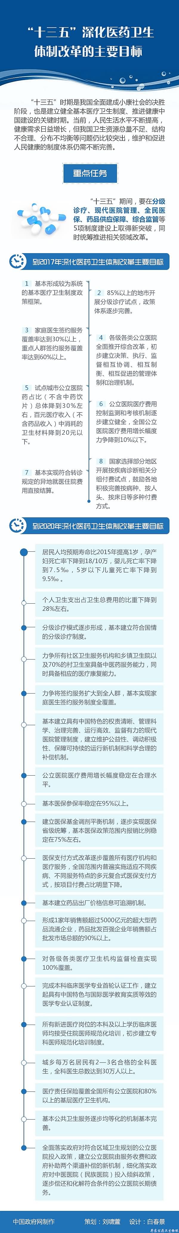 “十三五”深化医药卫生体制改革规划