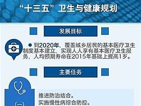 “十三五”卫生与健康规划
