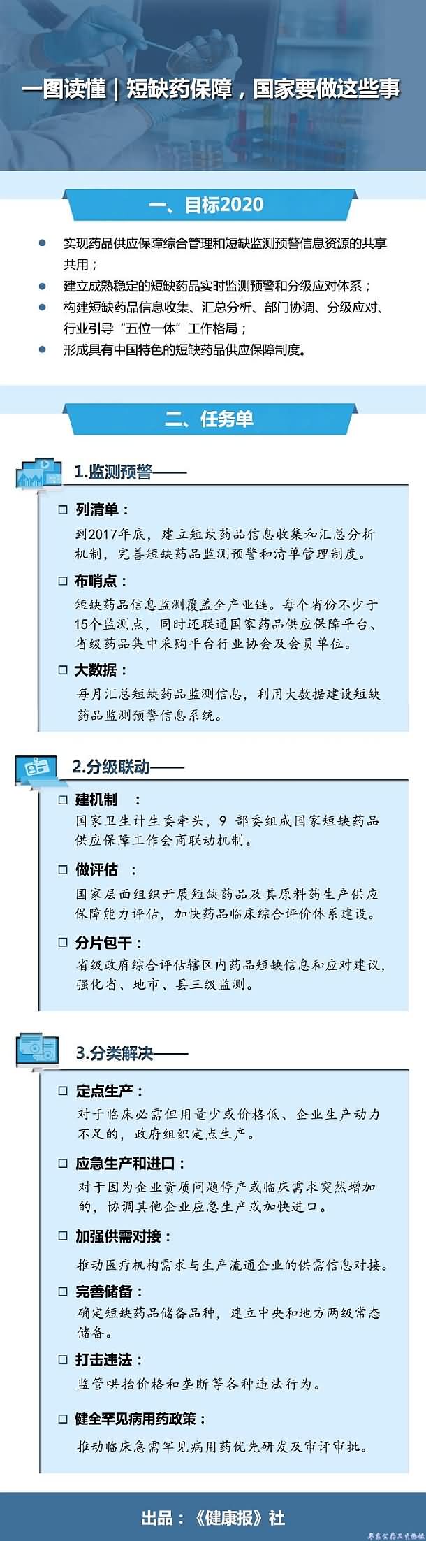 短缺药保障，国家要做这些事