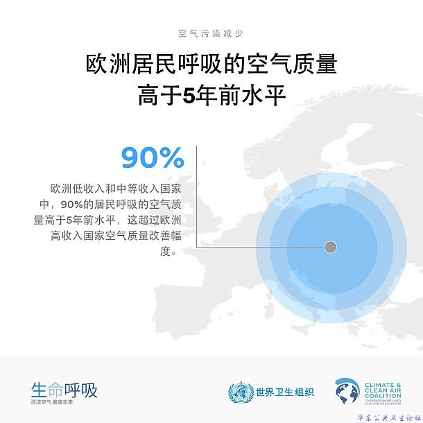 欧洲的空气质量