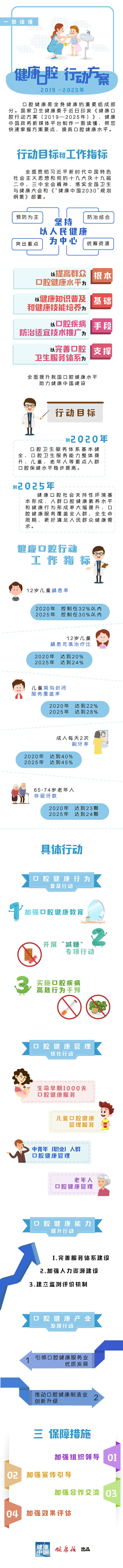 健康口腔行动方案（2019-2025年）