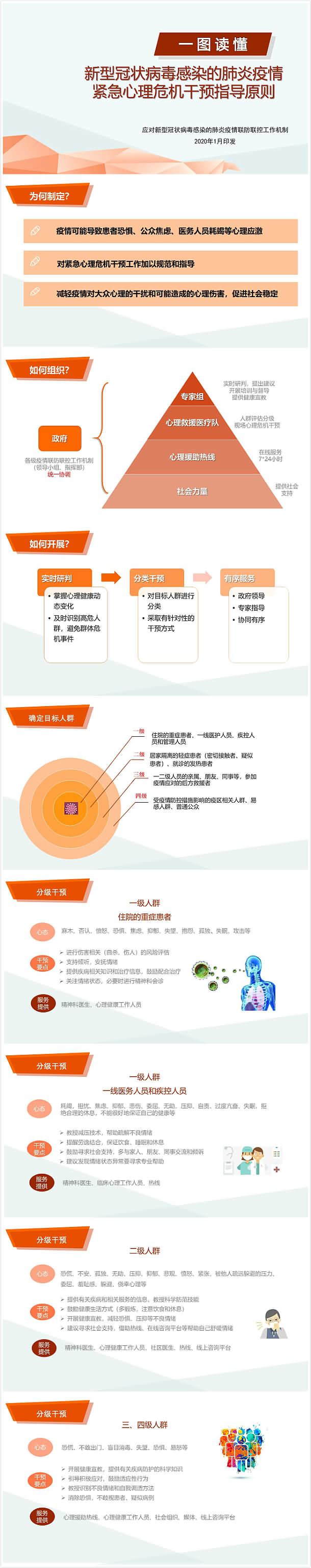 新型冠状病毒感染的肺炎疫情紧急心理危机干预