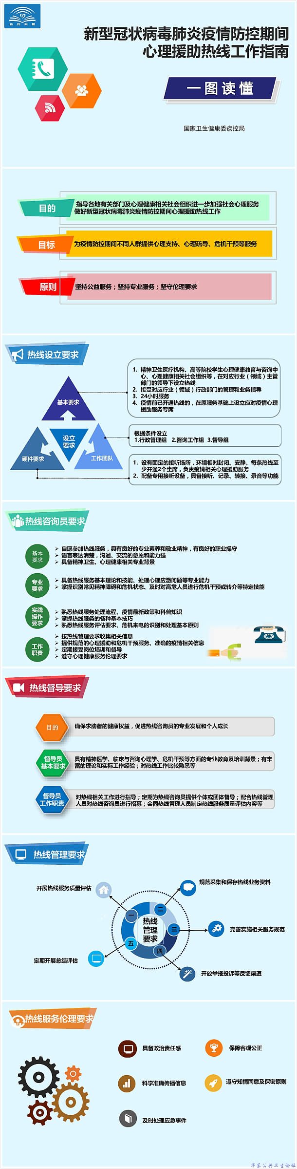 新型冠状病毒肺炎疫情防控期间心理援助热线工作指南