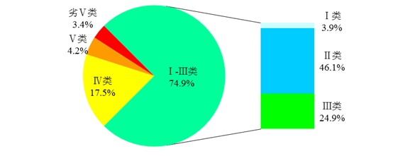 http://www.mee.gov.cn/xxgk2018/xxgk/xxgk15/202001/W020200123462939544148.jpg