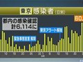 日本东京都内自紧急事态宣言解除后60人被感染，是最多的一天