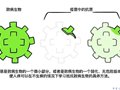 疫苗是如何研发的？（WHO）