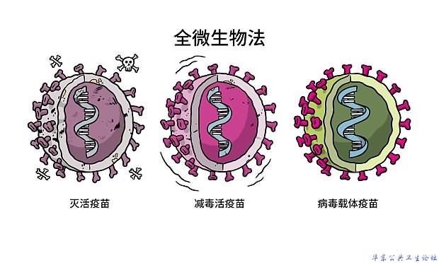 全微生物法