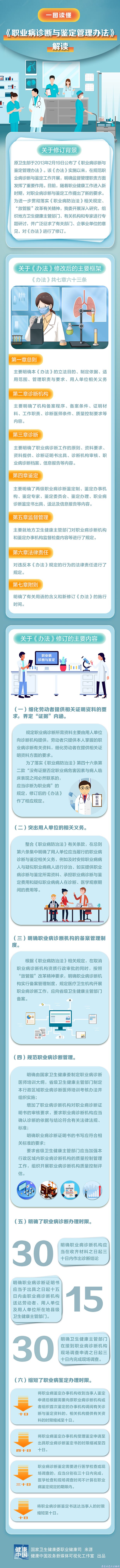 一图读懂：职业病诊断与鉴定管理办法